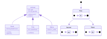 Make Diagrams with Mermaid